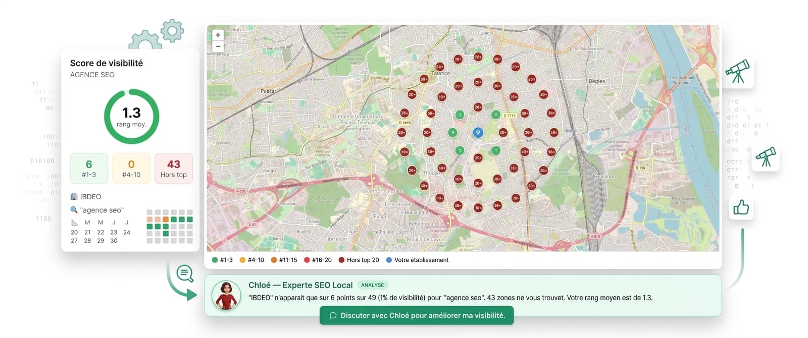 Seguimiento de posiciones locales de BotSEO por ciudad