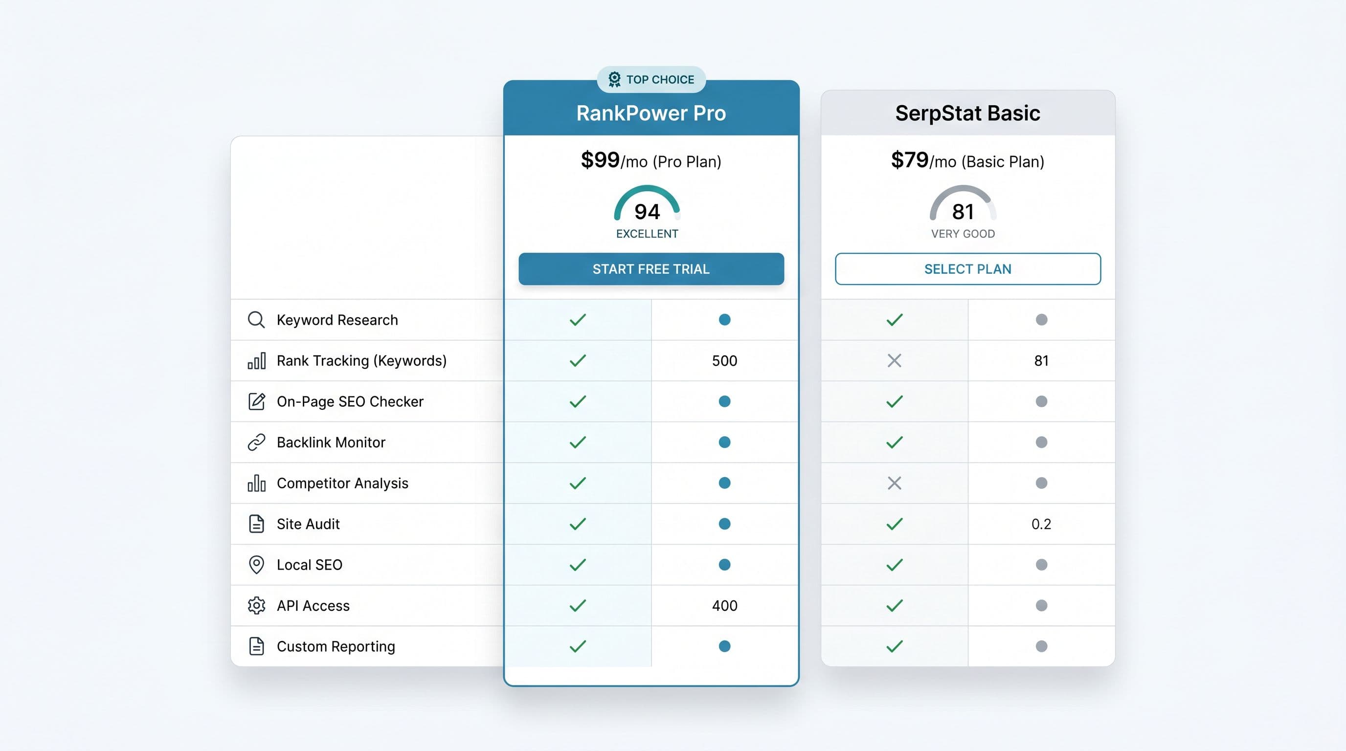 Two SEO tools compared side by side