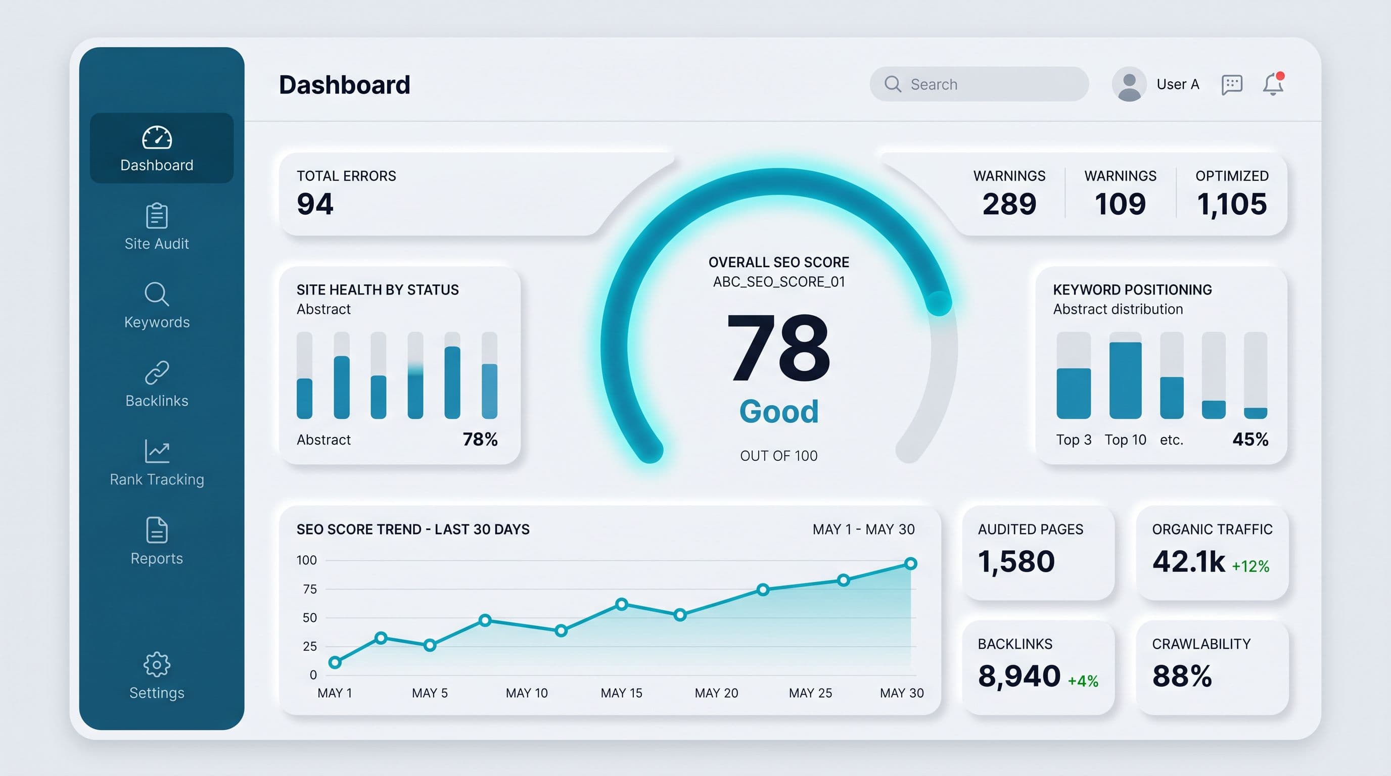 SEO audit dashboard with overall score and category breakdown