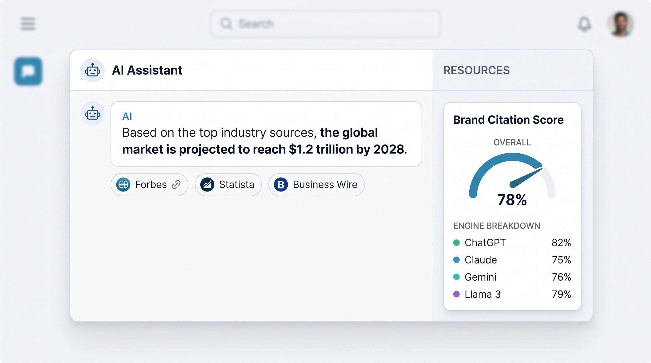 An AI answer citing its sources, next to a citation score broken down by engine