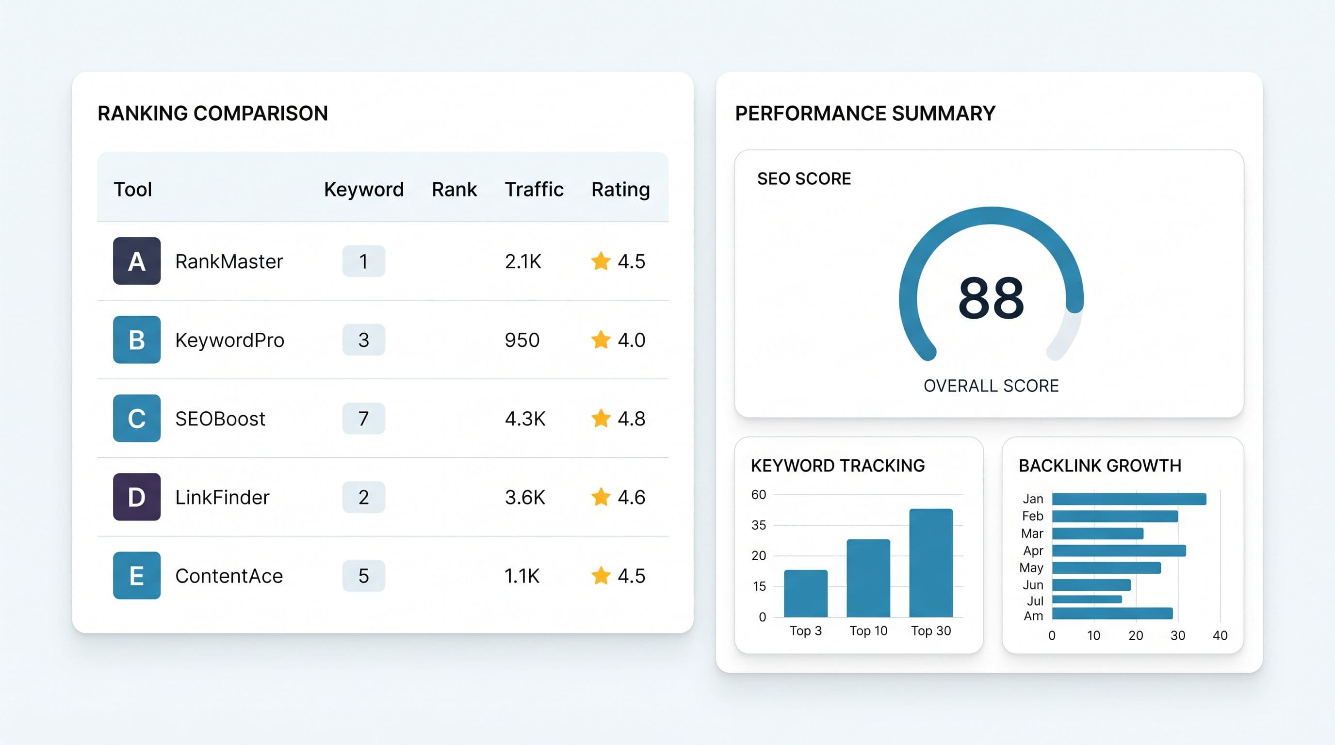 Comparing SEO software options side by side